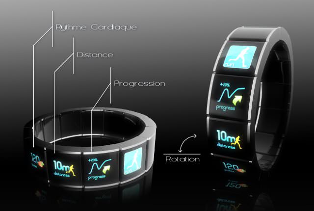 Future of watch technology