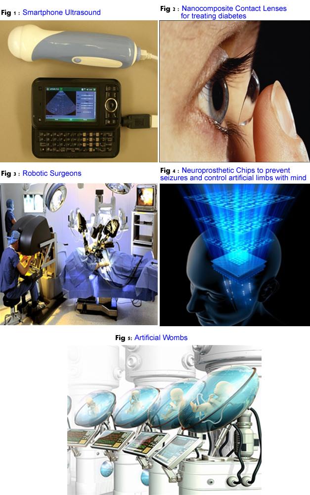Technology Advancement  in Medicine