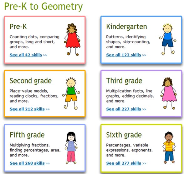 Use technology to learn math