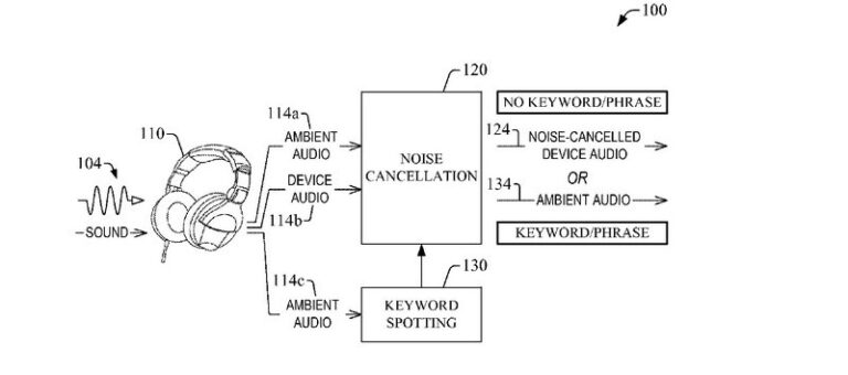 Amazon Filed a Patent For Noise-Cancelling Headphones Capable Of Turning Off At Certain Sounds